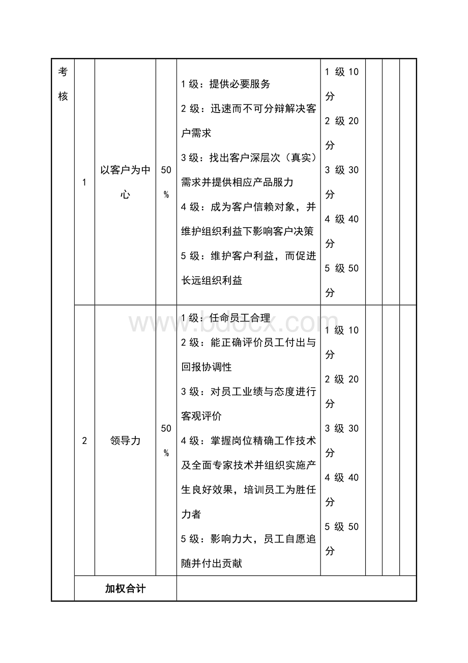 销售部KPI考核.docx_第2页