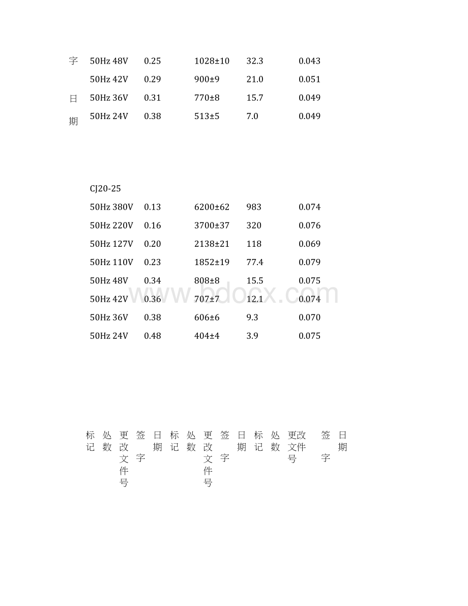 各种容量接触器线圈全参数.docx_第2页