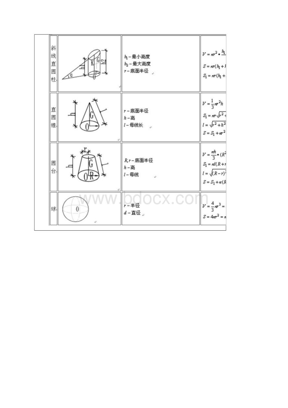 土建工程师计算公式图片Word文档下载推荐.docx_第3页