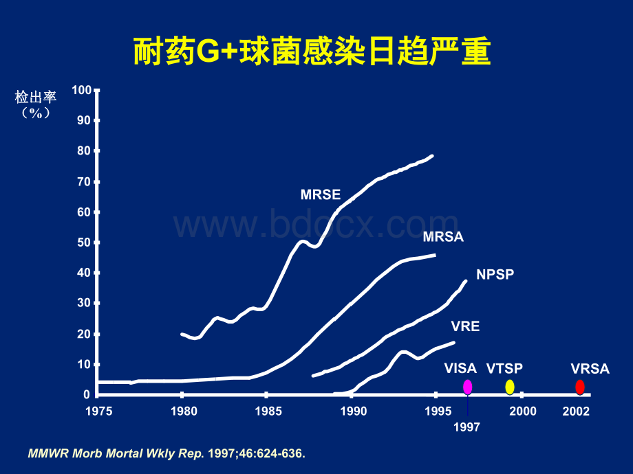 北大人民医院讲课PPT推荐.ppt_第3页