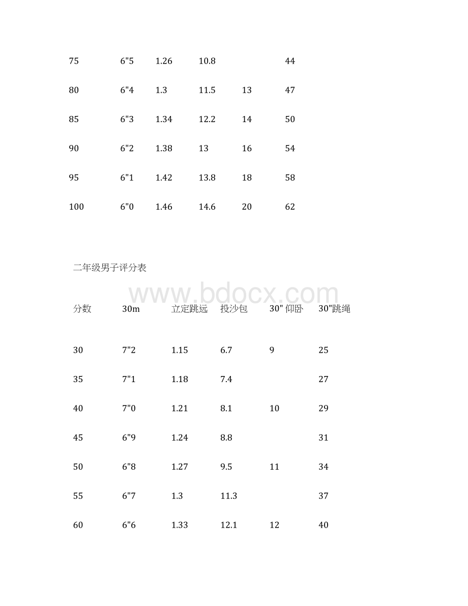 小学一年级体育达标标准.docx_第3页