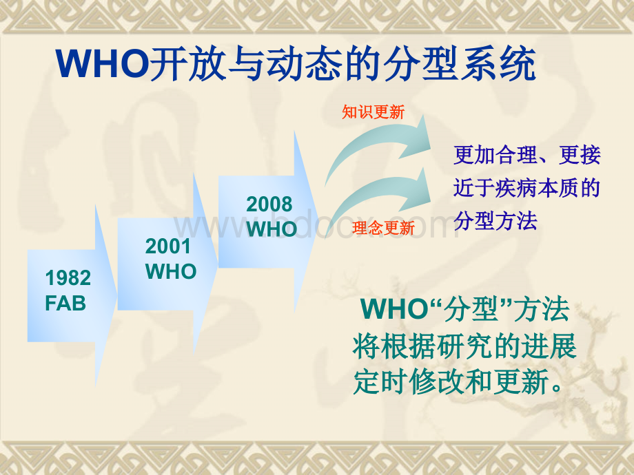 WHO分型.ppt