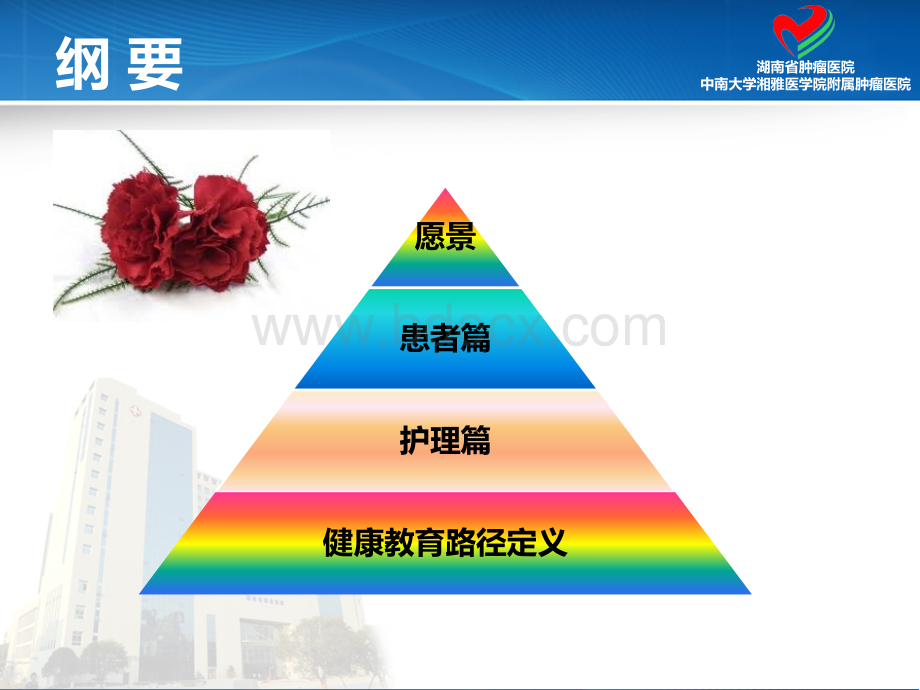 肺癌健康教育路径护理篇.ppt_第2页