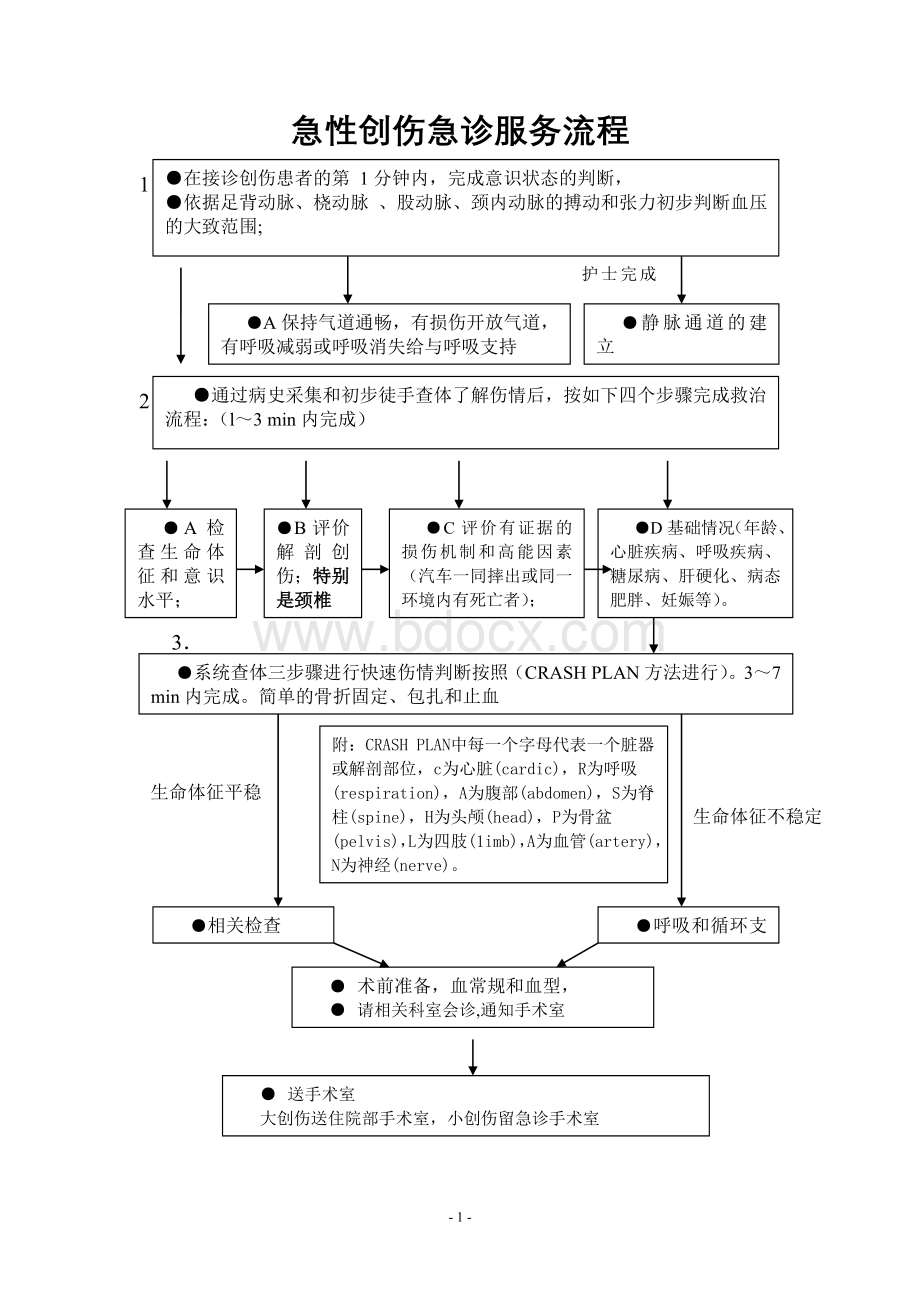 急性创伤急诊服务流程_精品文档.doc_第1页