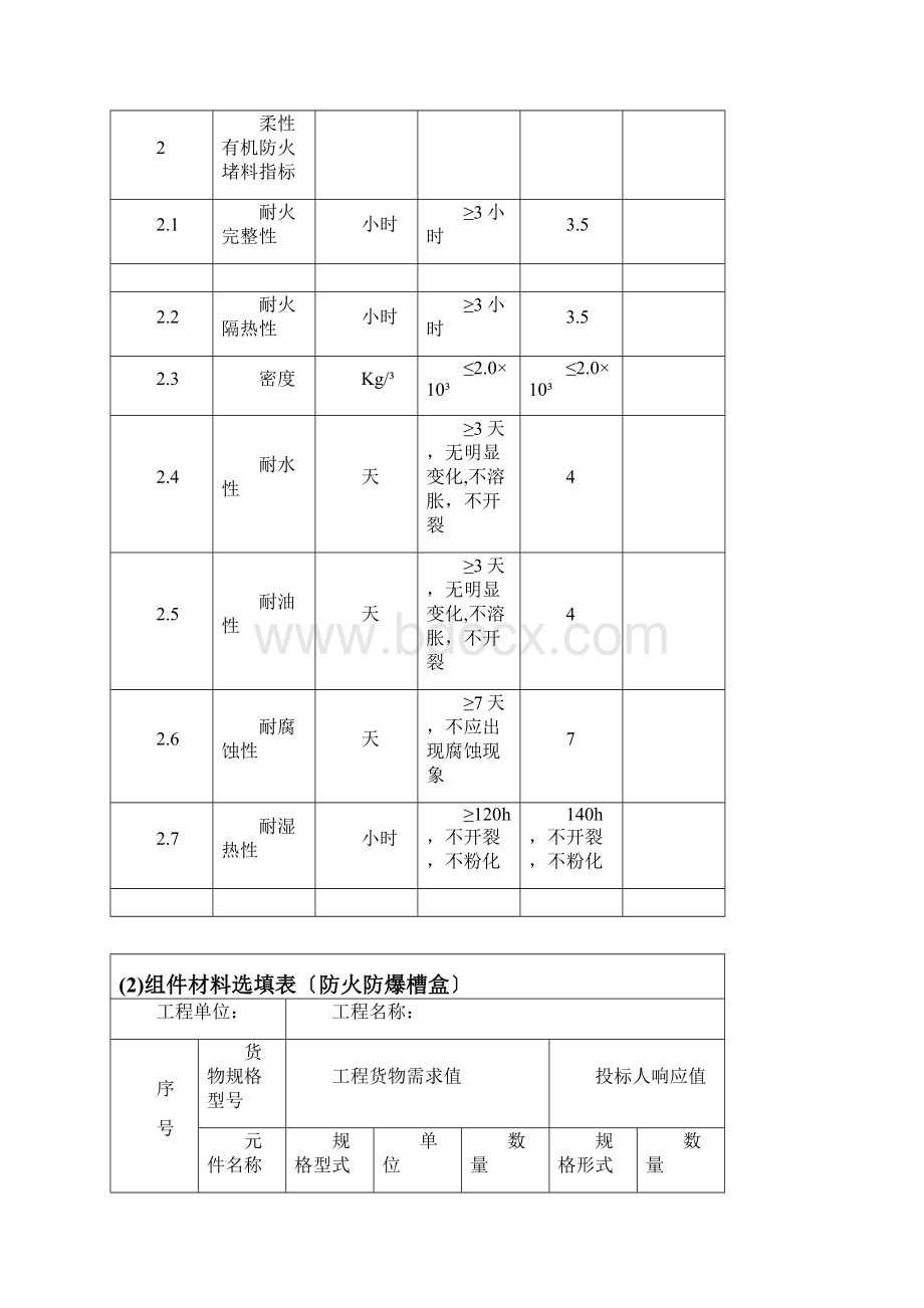 投标文件技术部分文档格式.docx_第3页