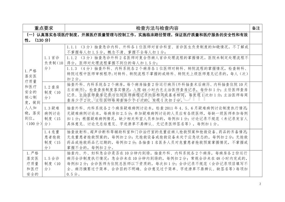 云南省“医疗质量万里行”活动检查标准_精品文档.doc_第2页