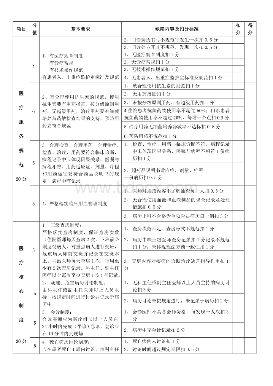 医疗质量安全管理考核标准Word下载.doc_第2页