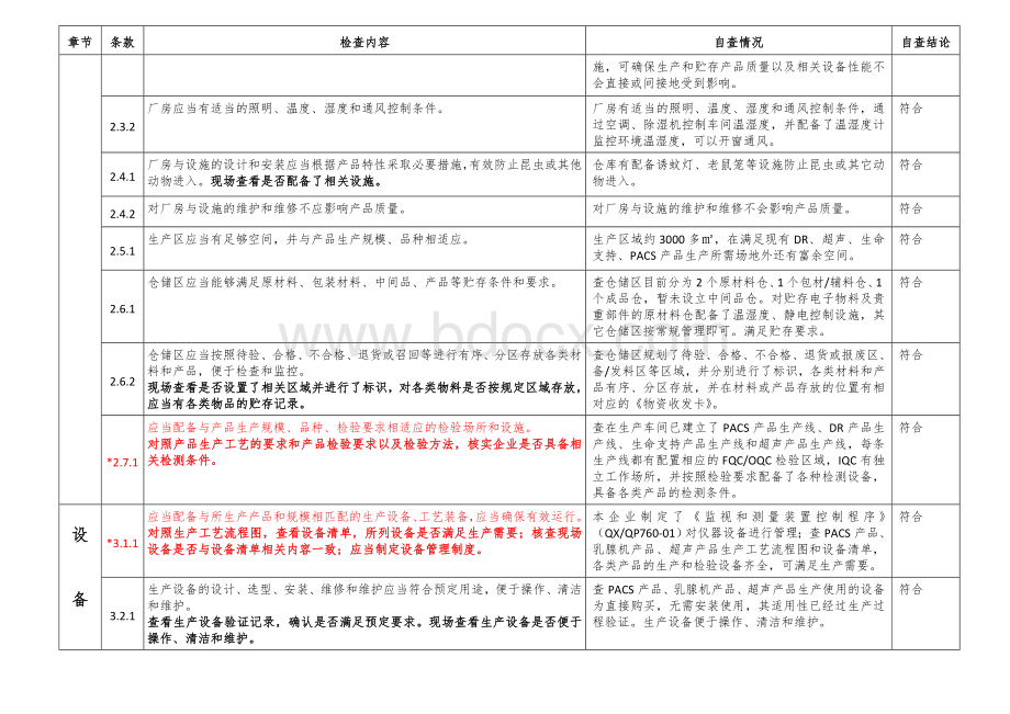 医疗器械生产质量管理规范现场检查指导原则自查表-1-21_精品文档Word格式文档下载.doc_第3页