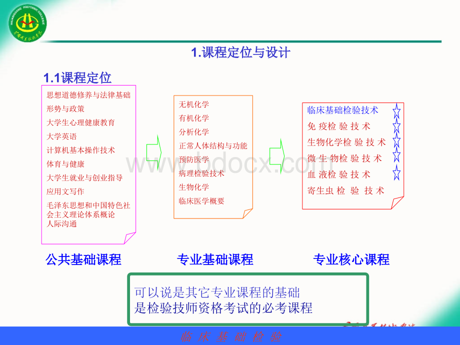 临床检验说课修.ppt_第3页