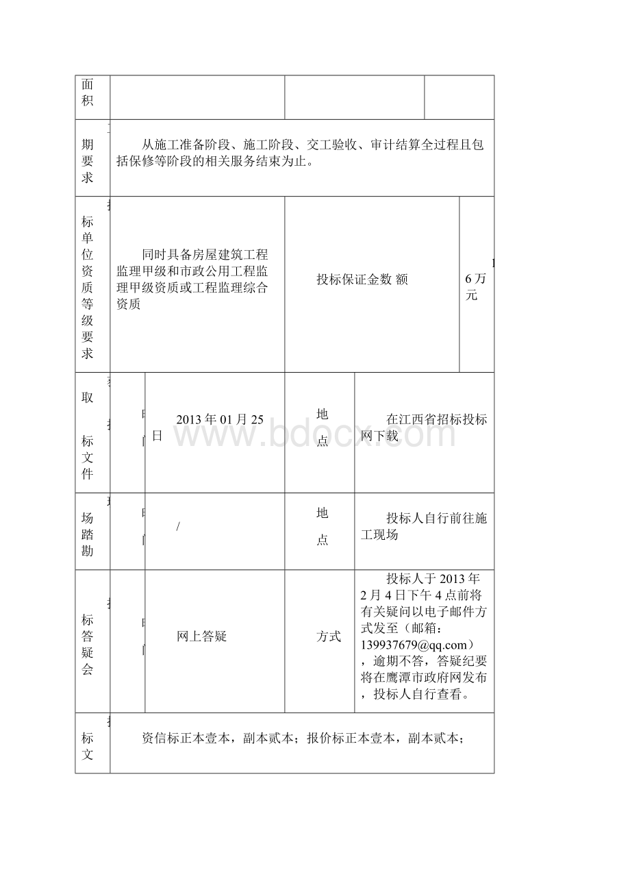 鹰潭职业技术学院迁建工程施工监理工程招标文件.docx_第2页