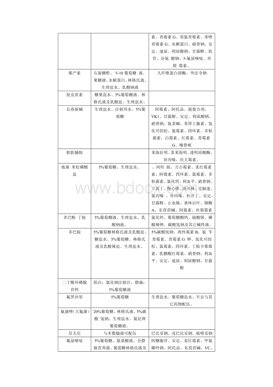 常用注射药物可配伍输液与配伍禁忌参考表.doc_第3页