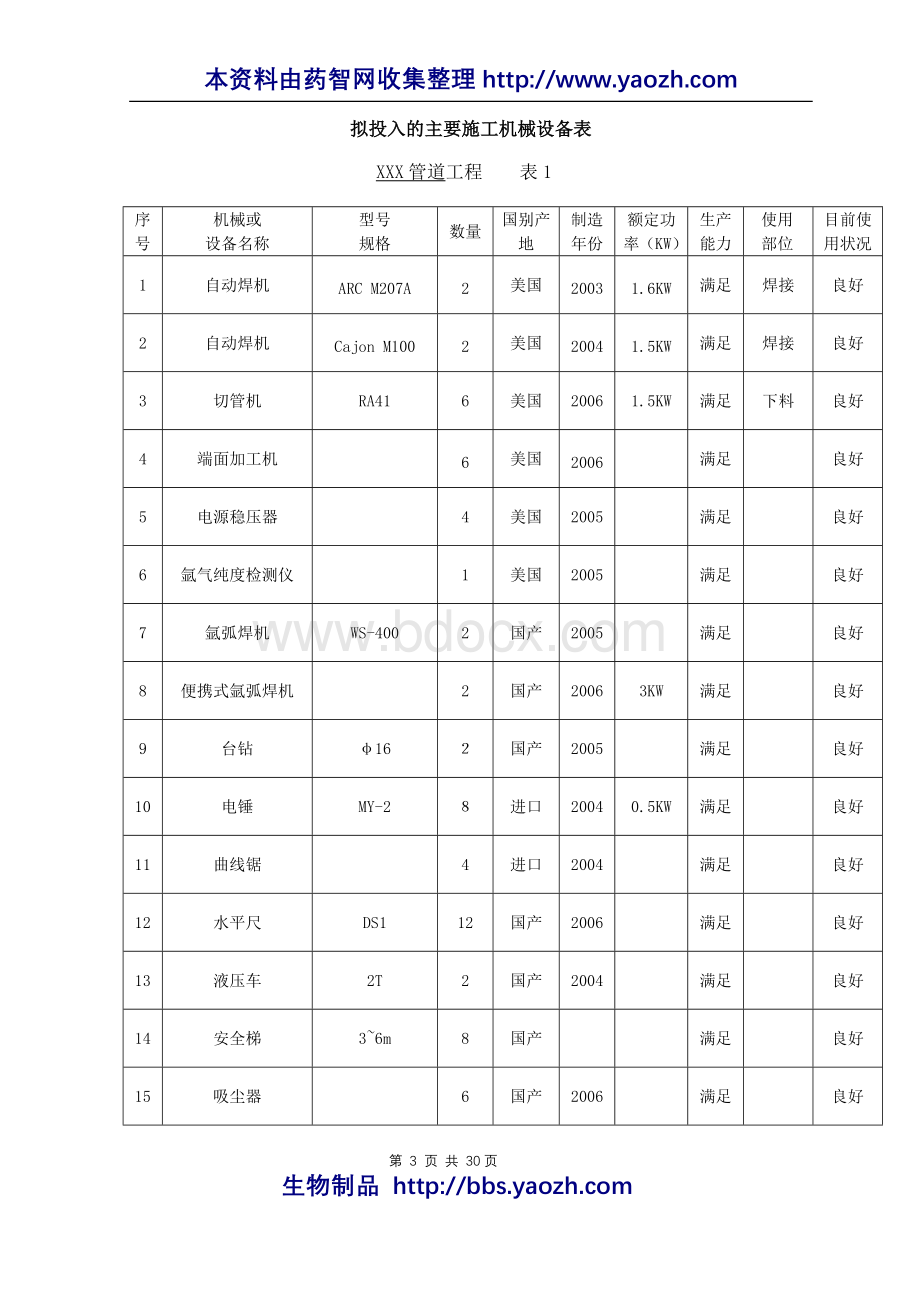 注射水纯水纯蒸汽施工方案Word下载.doc_第3页