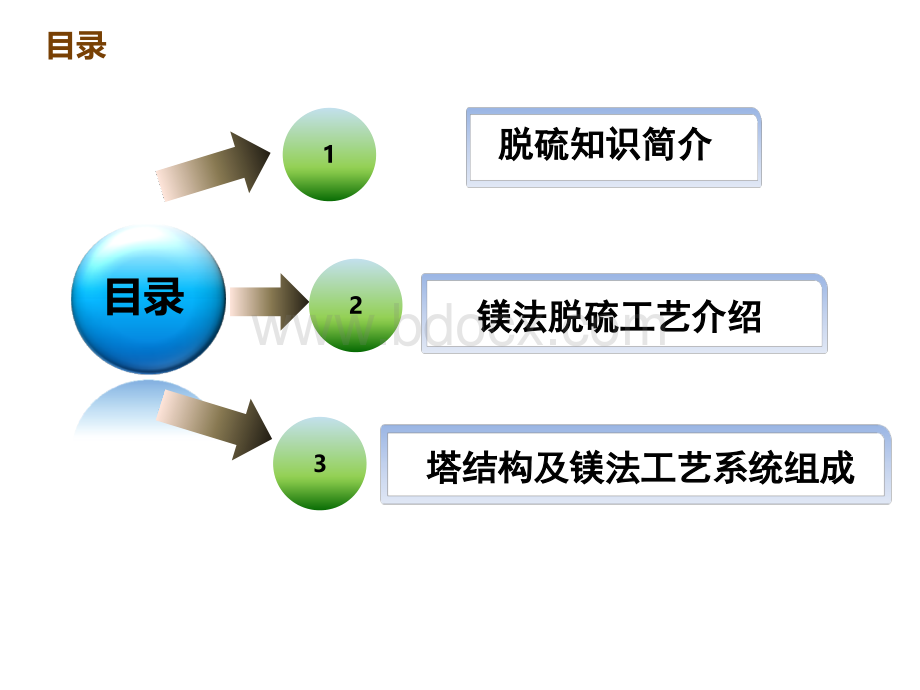 镁法脱硫技术培训PPT格式课件下载.ppt_第2页