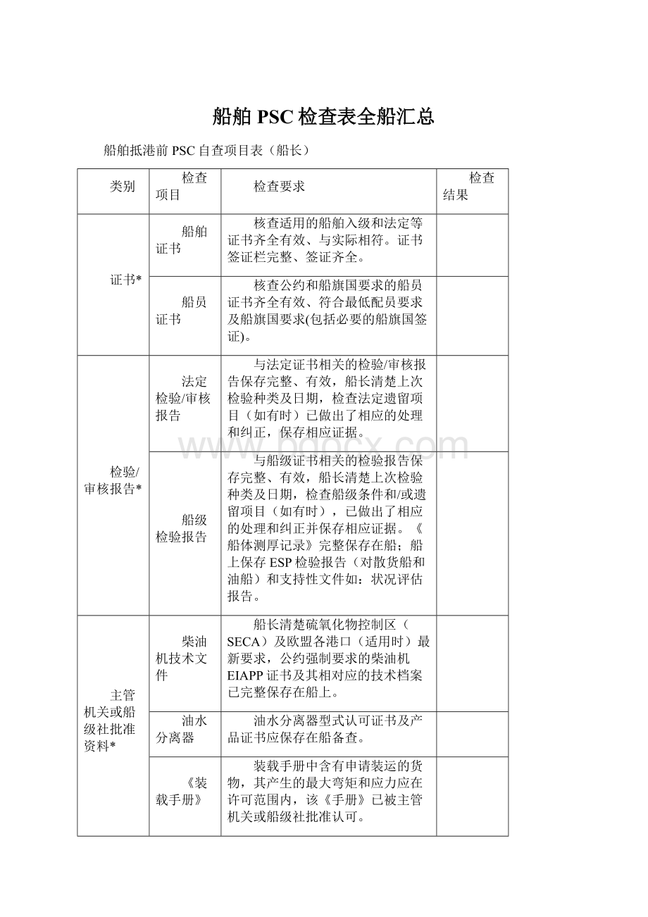 船舶PSC检查表全船汇总.docx