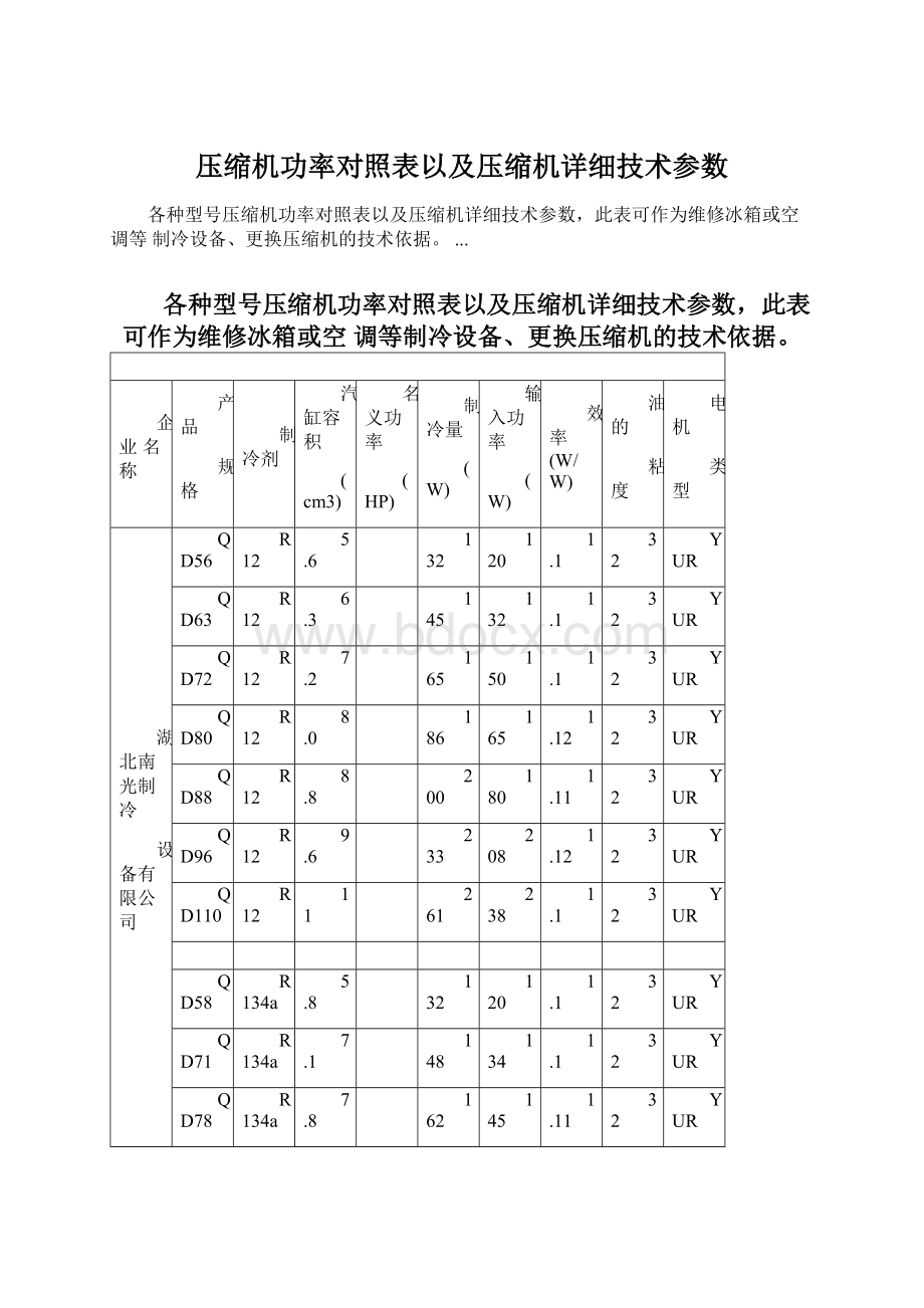 压缩机功率对照表以及压缩机详细技术参数.docx_第1页