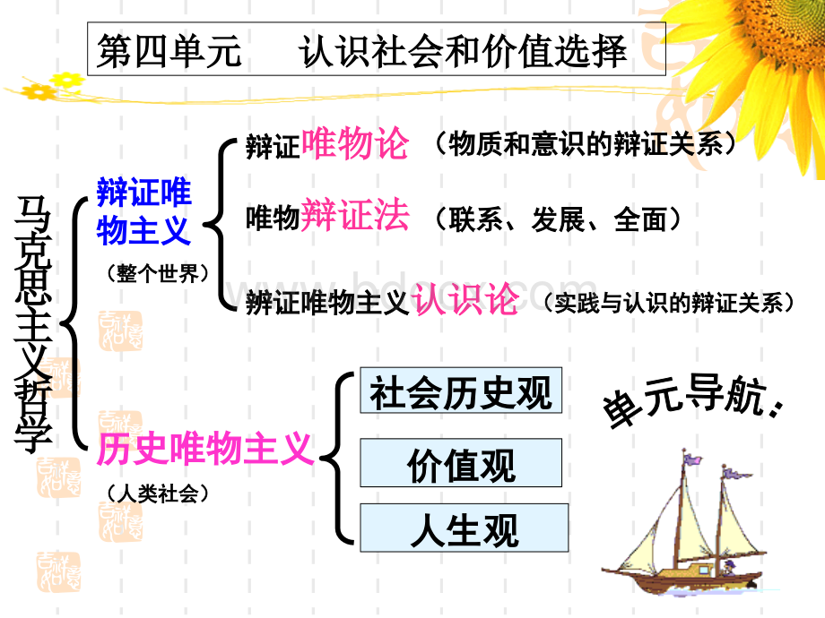 社会存在与社会意识(1)优质PPT.ppt