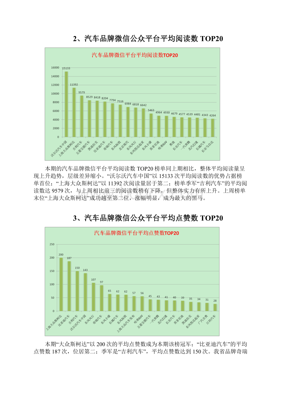 第三十九期汽车品牌微信影响力排行榜DOC文档格式.docx_第2页