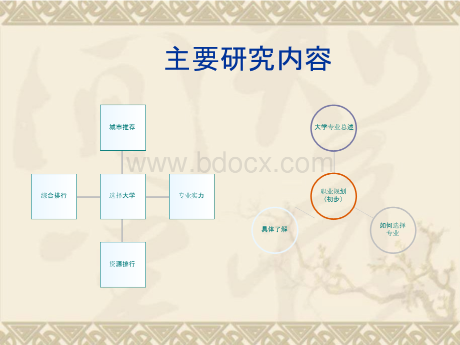 我的人生我做主：关于选择大学及职业规划的研究PPT格式课件下载.pptx_第3页