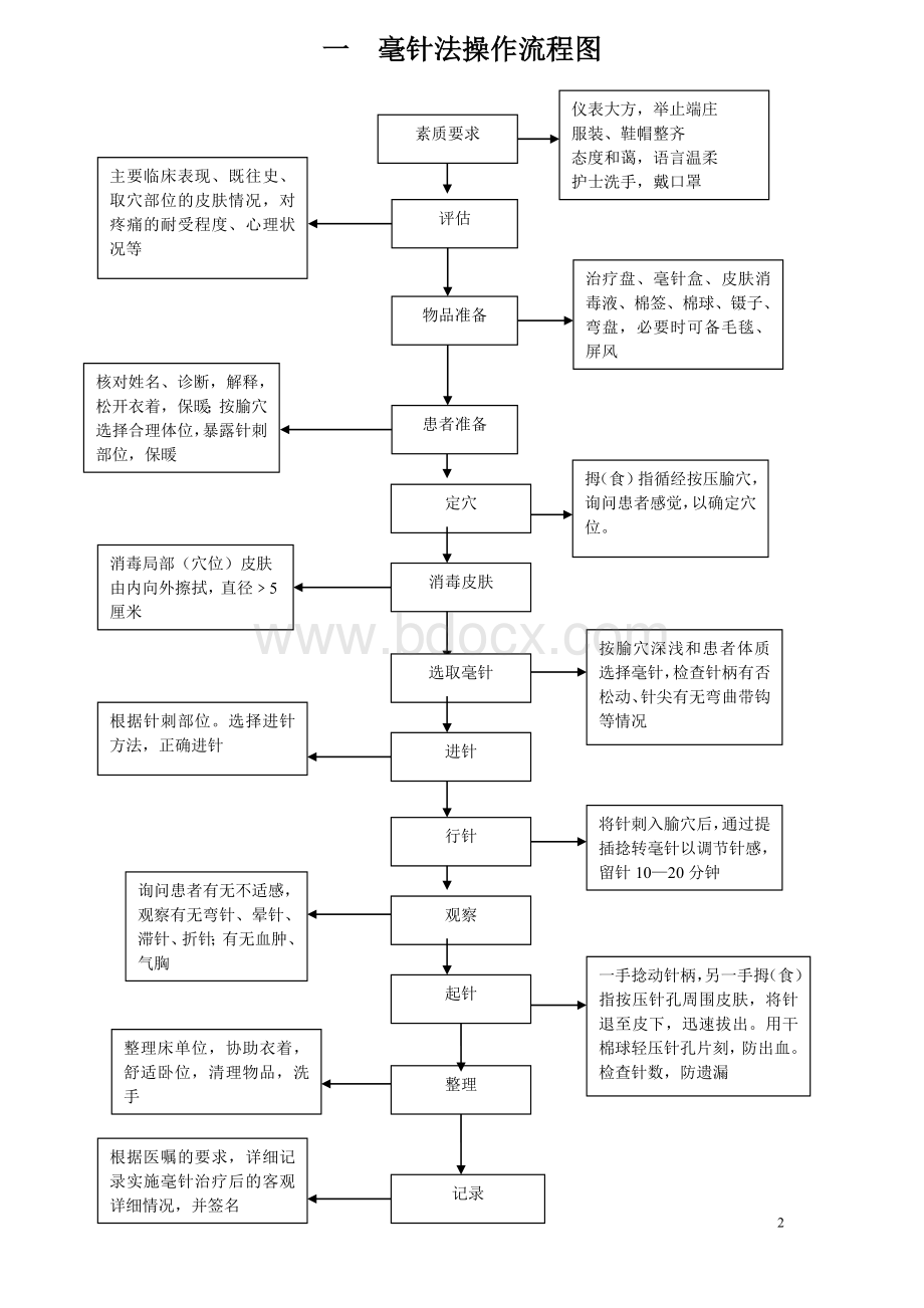 中医操作流程图全_精品文档Word格式.doc_第2页