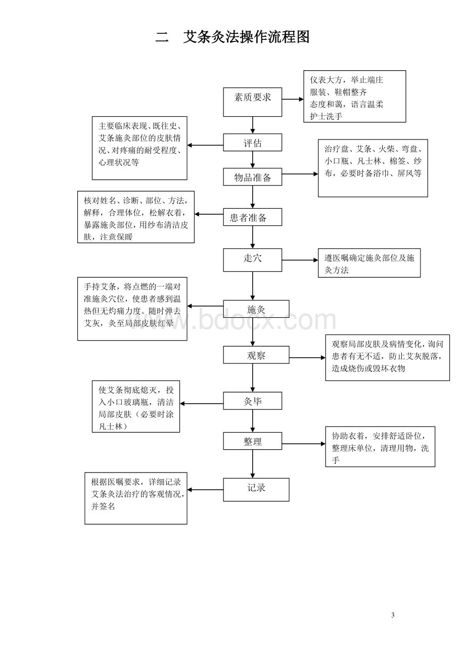 中医操作流程图全_精品文档Word格式.doc_第3页