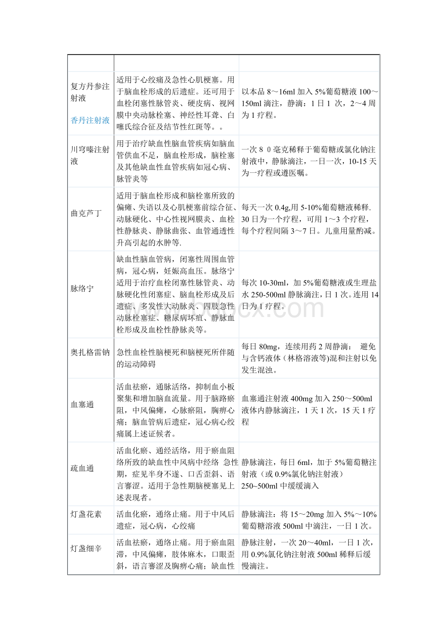 心脑血管常用注射液药物一览表_精品文档.doc_第3页