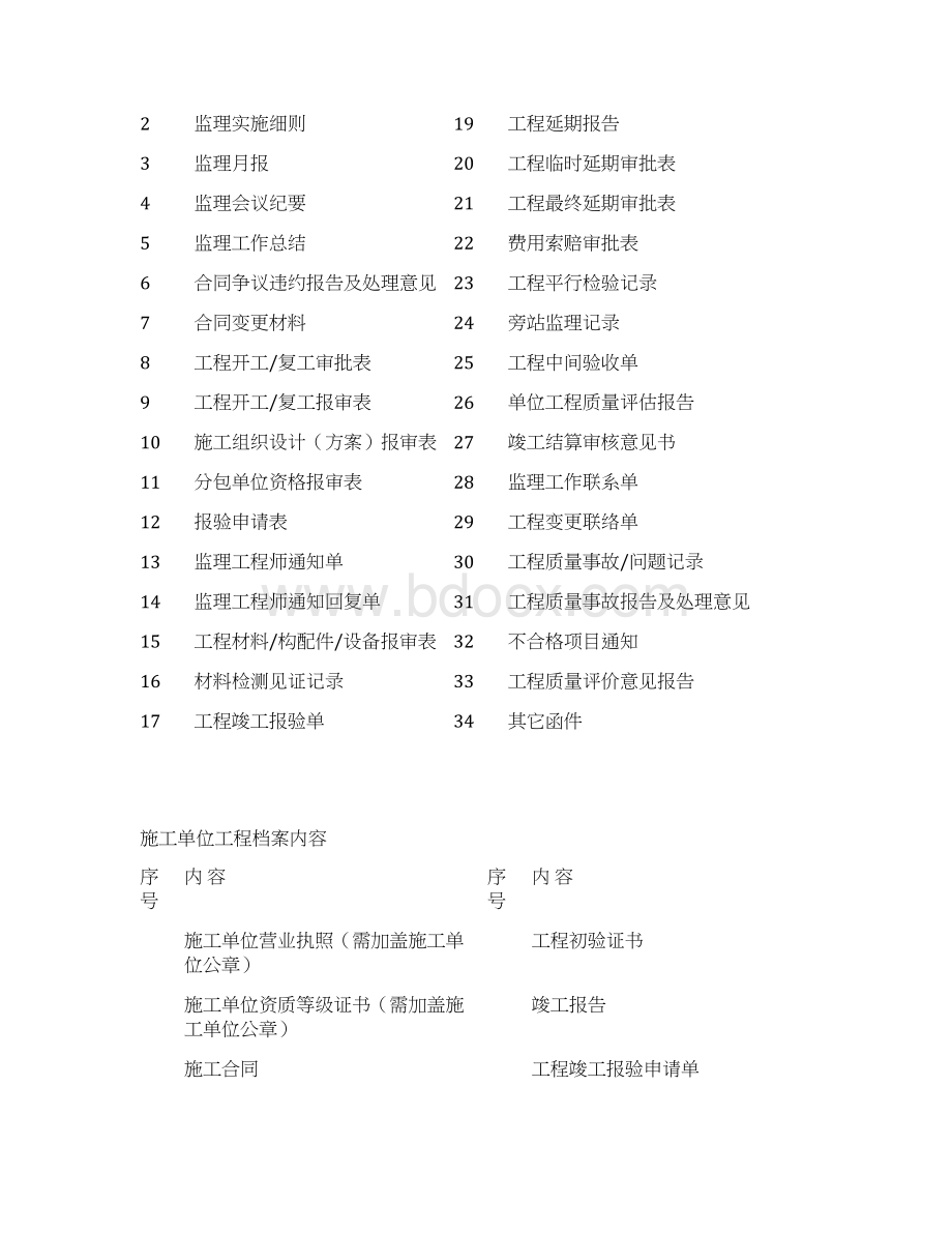 通信管道工程竣工内业资料Word文档下载推荐.docx_第3页