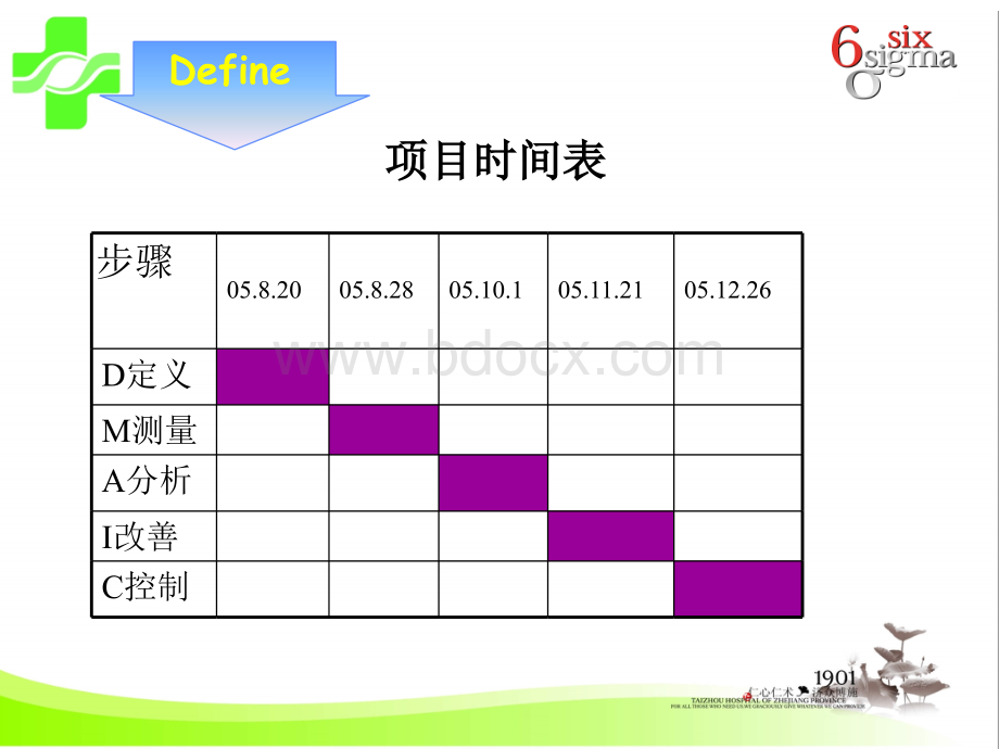 缩短门诊病人超声检查出报告时间.ppt_第3页