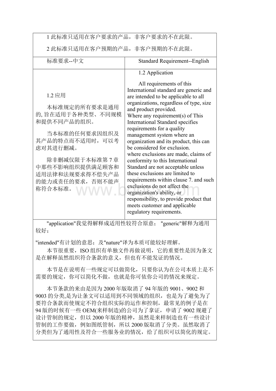 ISO9000标准理解section 10 80实用64页Word文件下载.docx_第2页