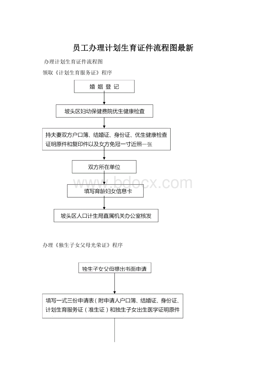 员工办理计划生育证件流程图最新.docx