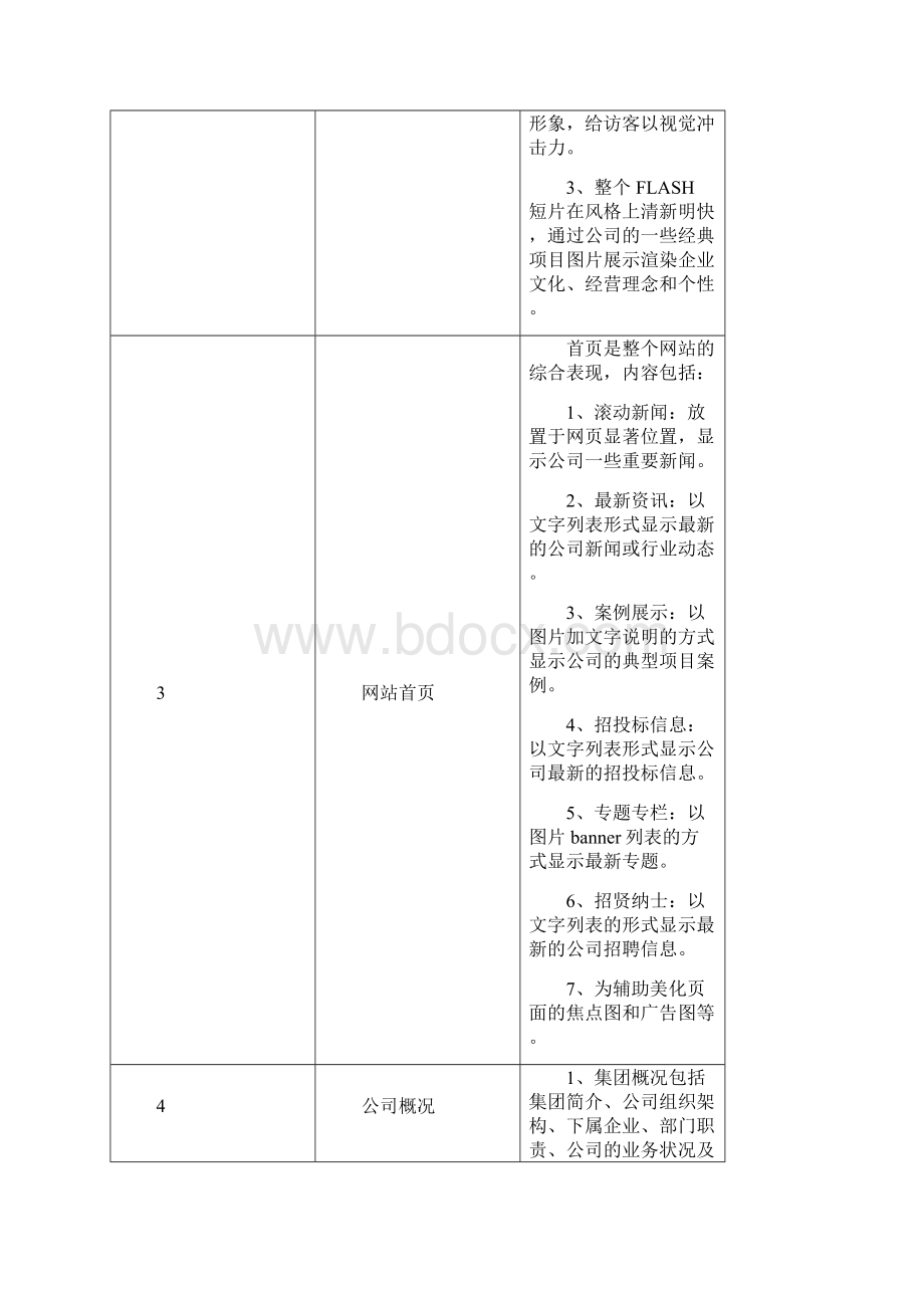 企业门户网站建设方案.docx_第3页