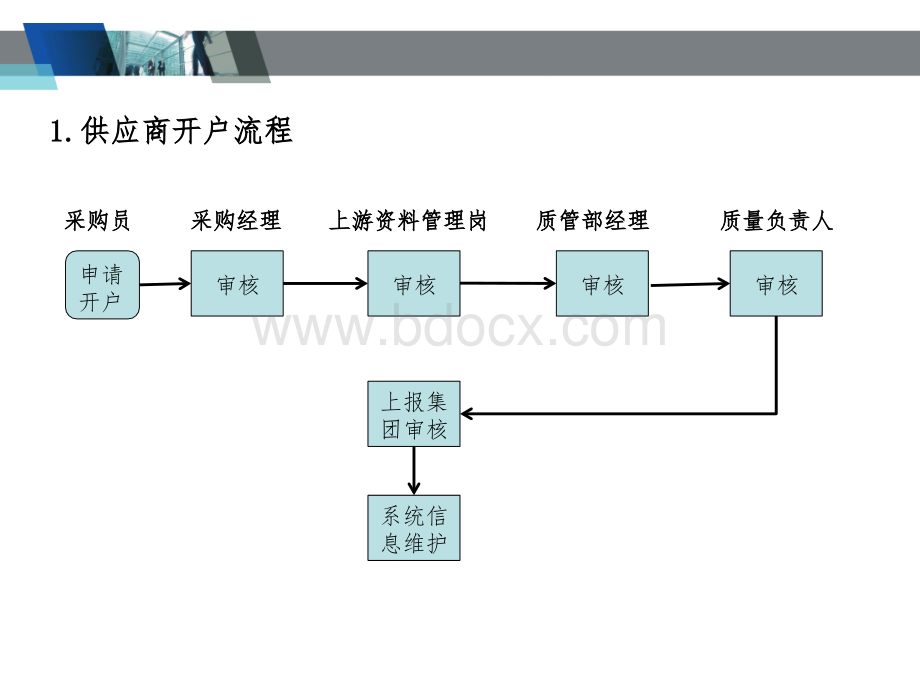 药品经营企业上游资料管控_精品文档PPT资料.ppt_第3页