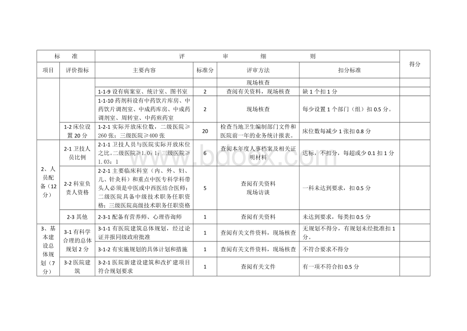 江苏省中医医院评审补充标准_精品文档Word文档格式.docx_第2页