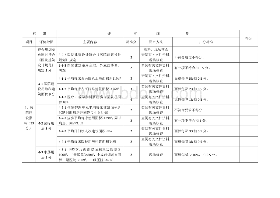 江苏省中医医院评审补充标准_精品文档Word文档格式.docx_第3页