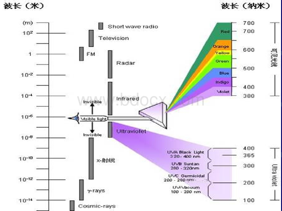 紫外线在皮肤科的应用PPT课件下载推荐.ppt_第2页