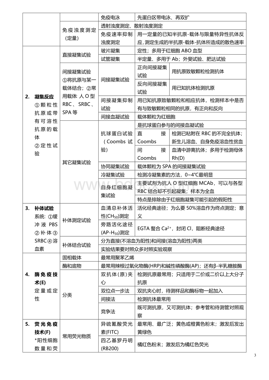 免疫学检验总结表格_精品文档.doc_第3页