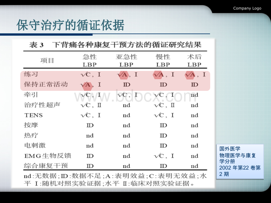 腰突症保守治疗策略_精品文档.ppt_第3页