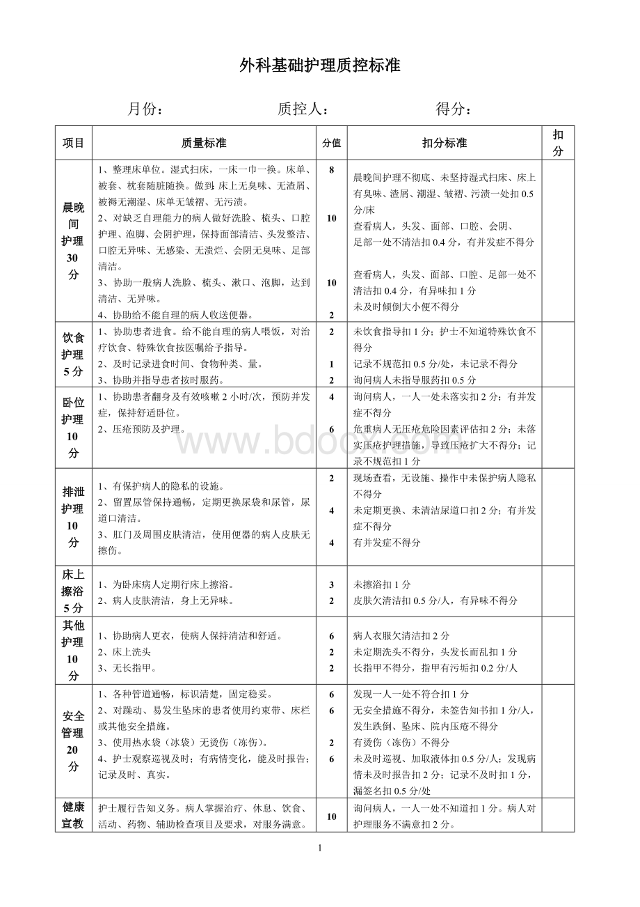 基础护理质控标准_精品文档文档格式.doc