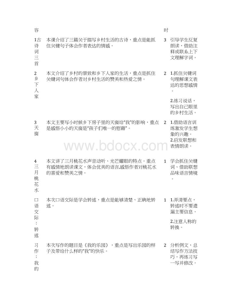 人教部编版小学四年级下册语文全册单元备课集体备课.docx_第2页