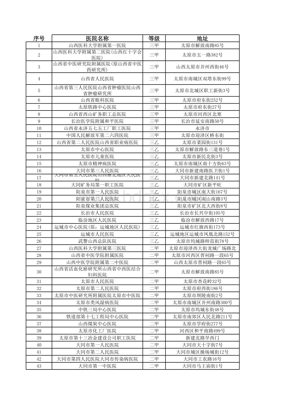 山西省二级以上医院信息表格文件下载.xls_第1页