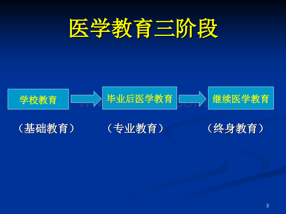 专科医师培训与基地评审-1PPT格式课件下载.ppt_第3页