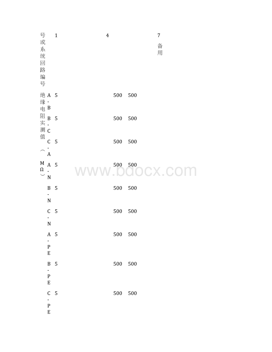 范例绝缘电阻测试记录Word文档下载推荐.docx_第2页