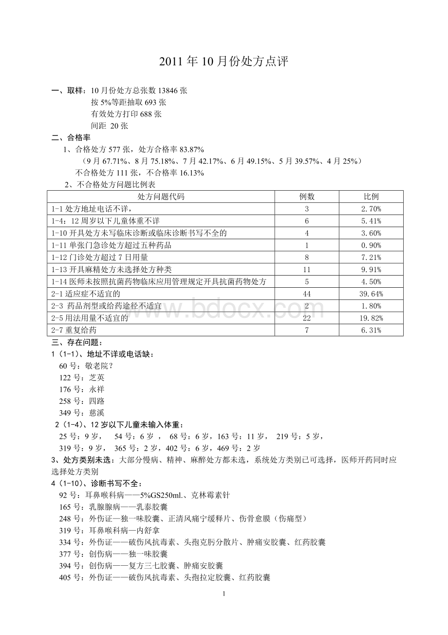 10月份处方点评总结_精品文档Word格式.doc