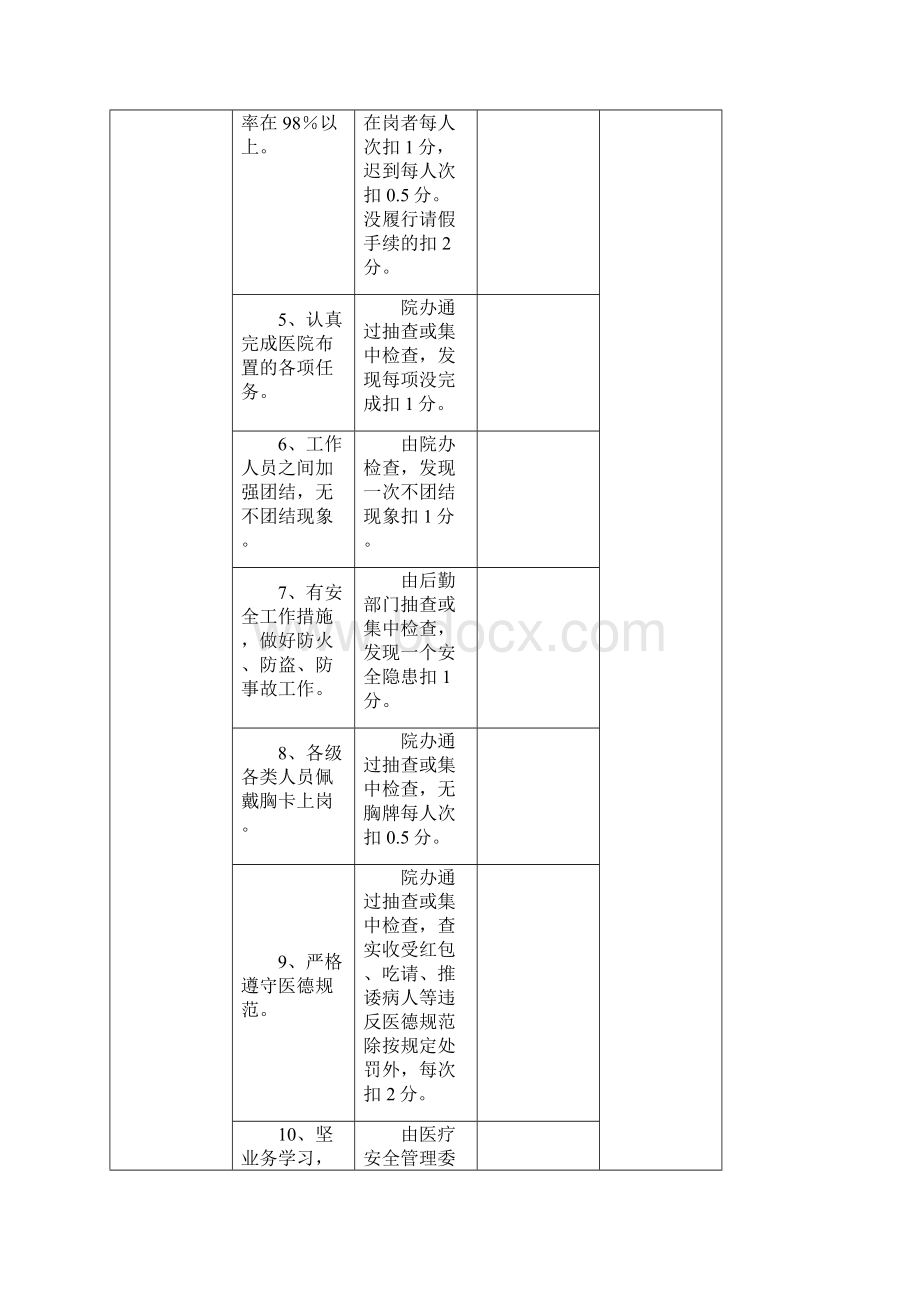 陕西师范大学医院综合目标考核细则Word文件下载.docx_第2页