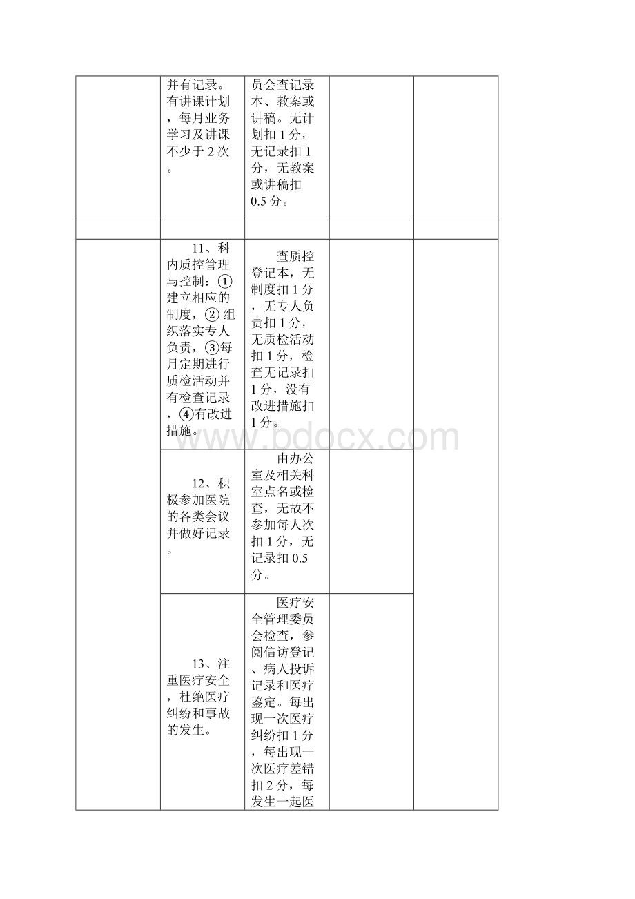 陕西师范大学医院综合目标考核细则Word文件下载.docx_第3页