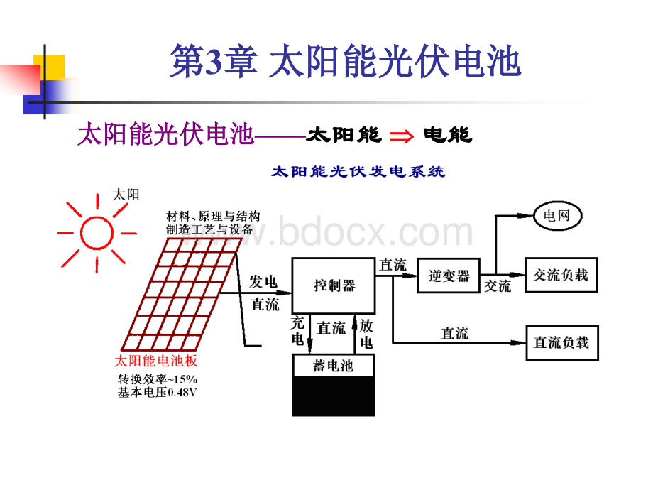 太阳能电池介绍PPT课件.ppt_第2页