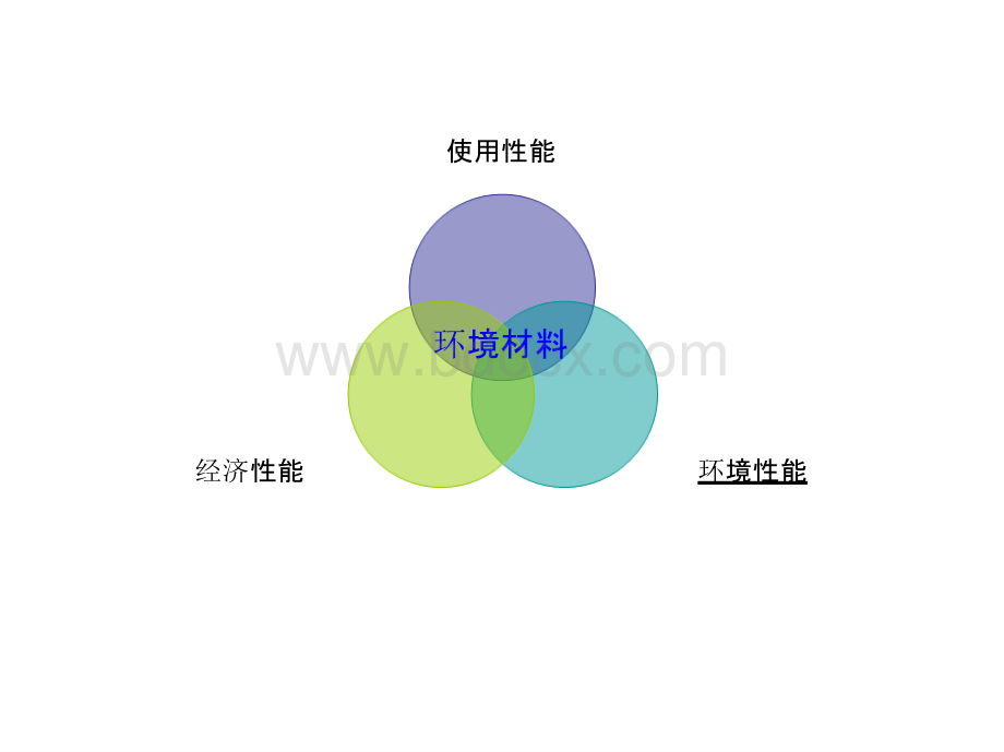 环境材料学 全套课件.pptx_第3页