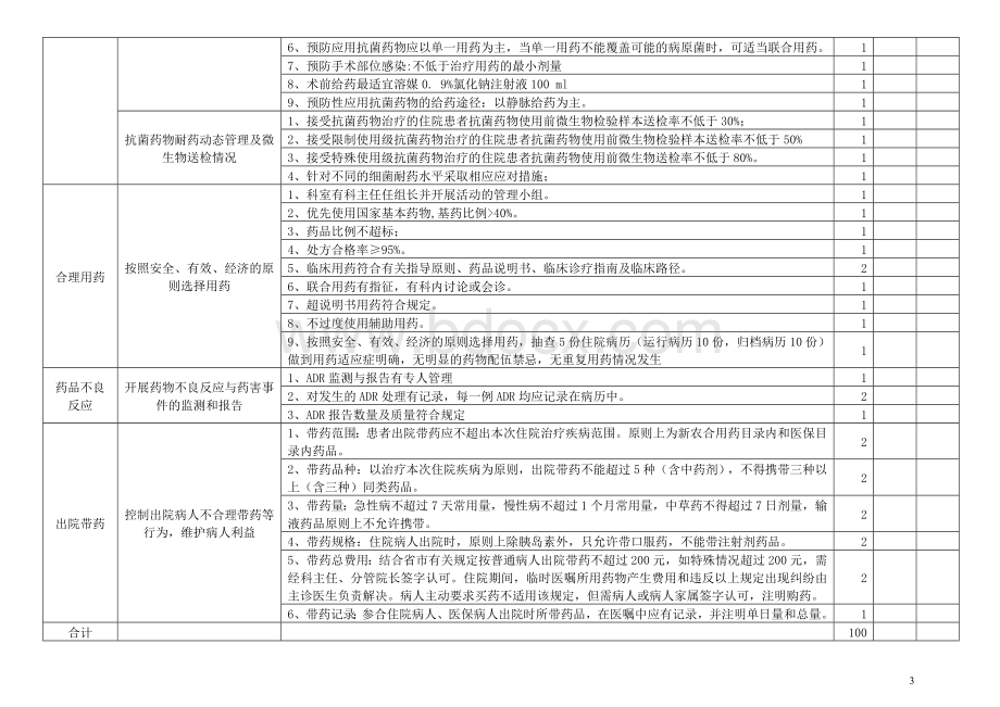 等级医院评审药品质量与安全临床科室检查表精品文档Word文档格式.doc_第3页