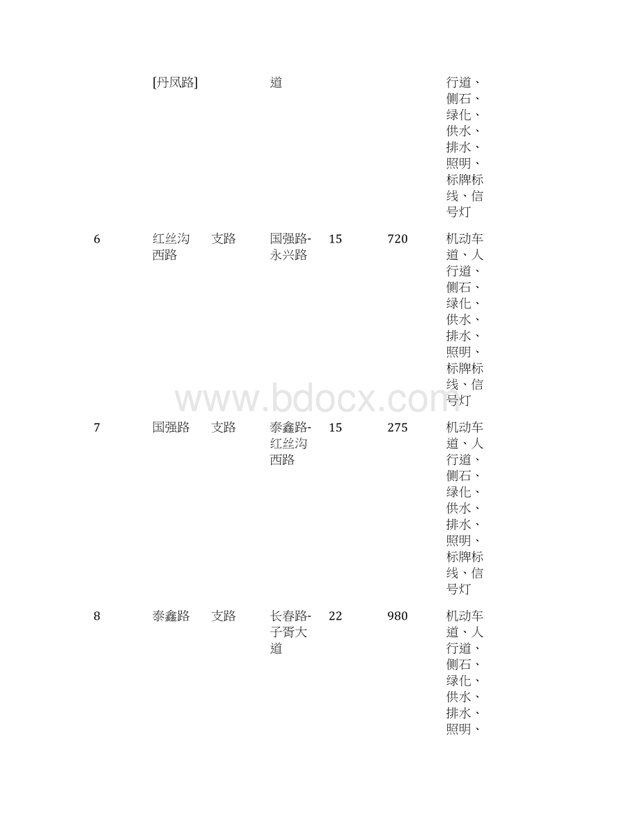 利辛县城市基础设施建设PPP项目Word格式文档下载.docx_第3页