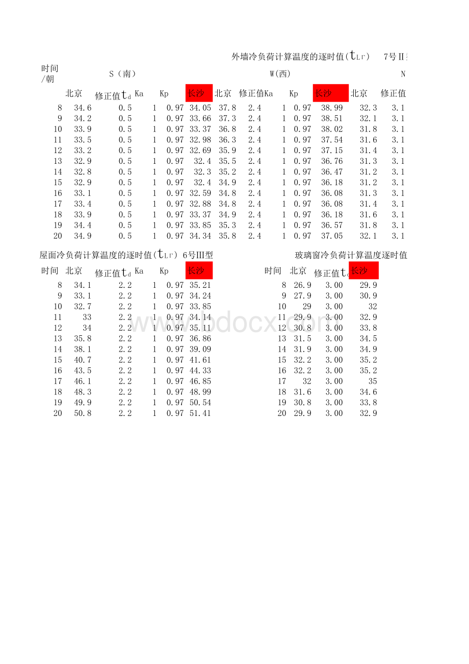 冷负荷计算温度逐时值表格推荐下载.xlsx_第1页