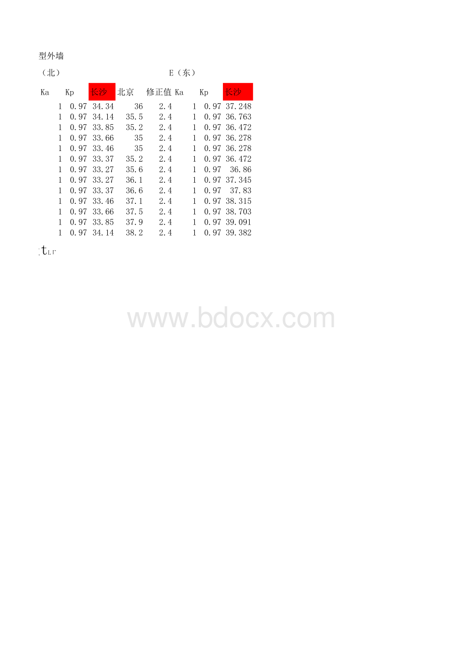 冷负荷计算温度逐时值.xlsx_第2页